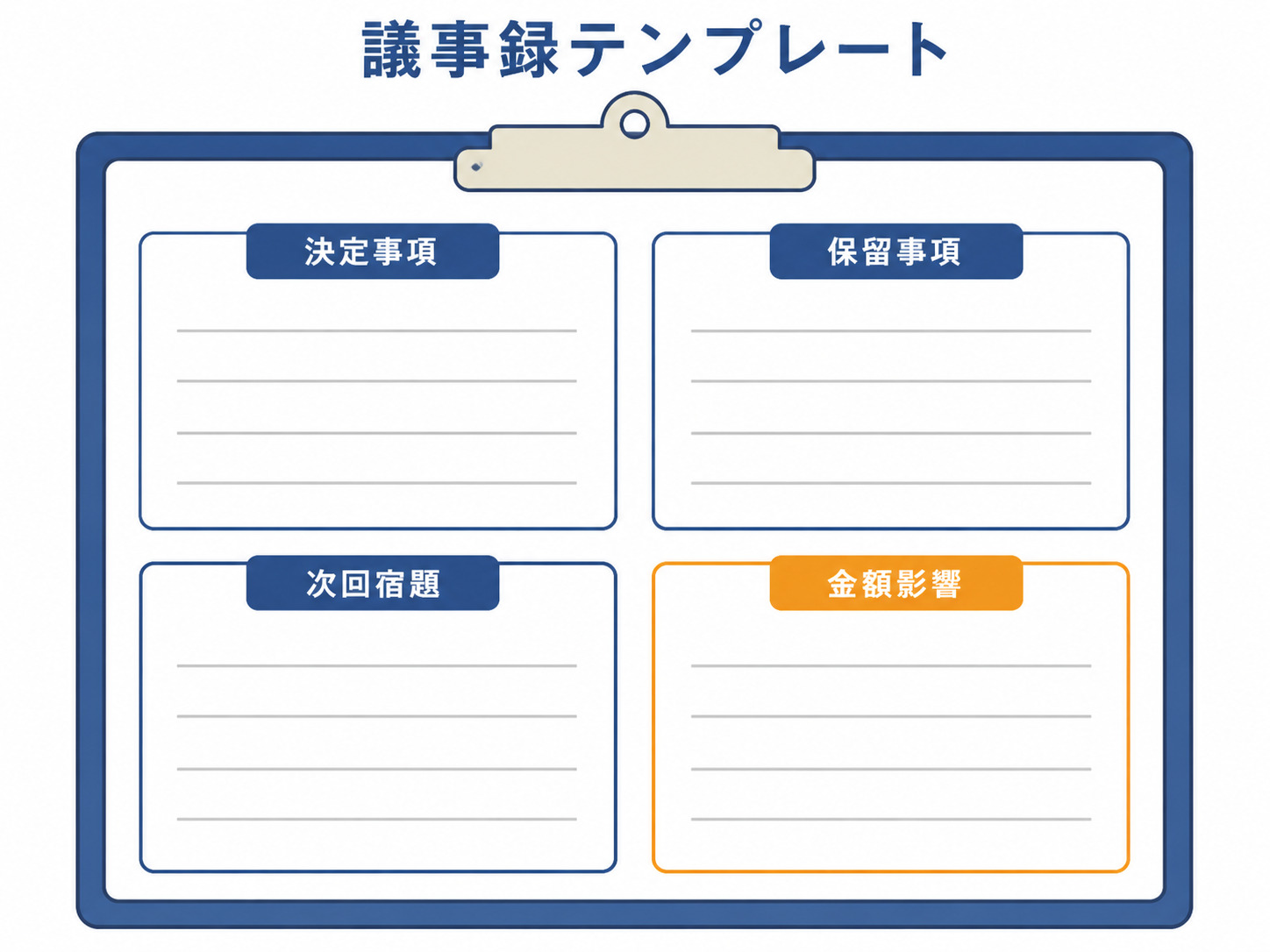 注文住宅の打ち合わせで使える議事録テンプレート。決定事項・保留事項・次回宿題・金額影響の4項目を2×2グリッドで配置した記録フォーマット